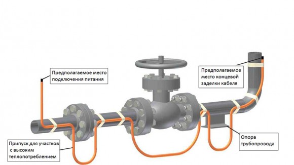 Samoregulirujushij-grejushij-kabel-dla-vodoprovoda-15-shema-ustanovki-kabela1