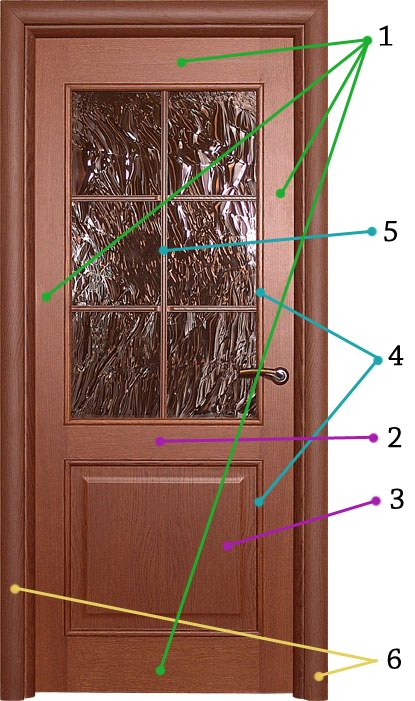 Элементы межкомнатной двери