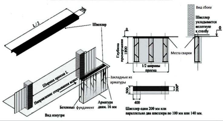 Фундамент