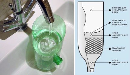 Домашние фильтры для очистки воды