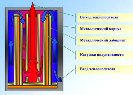 Электрическое отопление частного дома