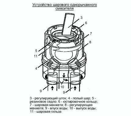 Как сделать ремонт кухонного смесителя своими руками