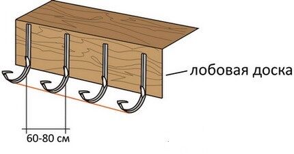 Подвесные конструкции для лобовой доске