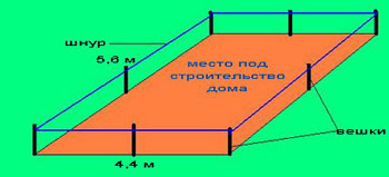 Схема фундамента