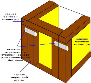 Каркасы стен