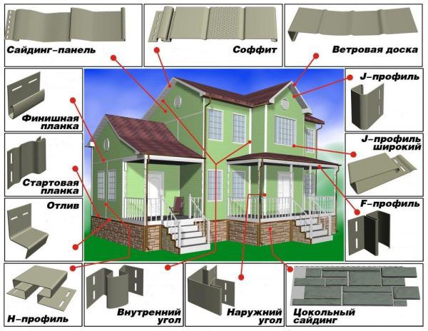 Элементы сайдинга