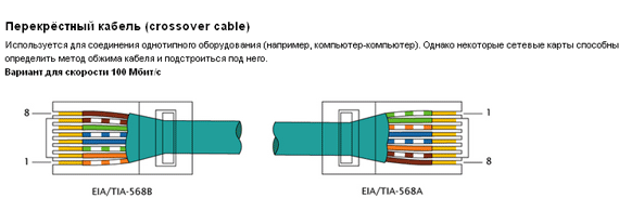 Перекрестное соединение