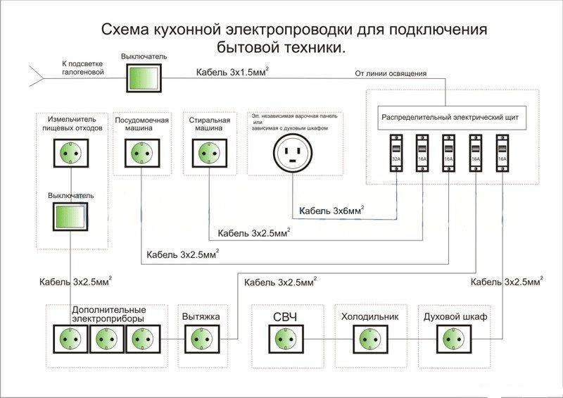 пример электропроводки по группам 