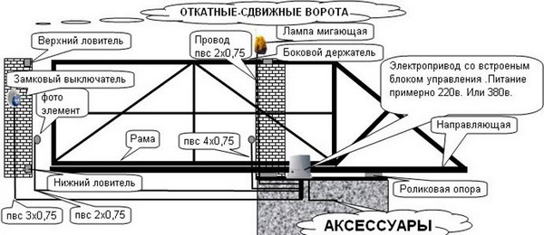 сдвижные ворота конструкция фото