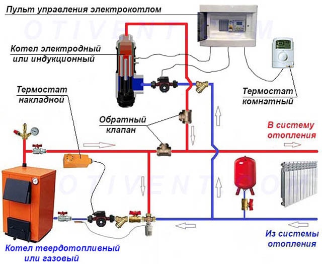 Обвязка теплогенератора с другим котлом