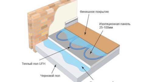 Пол с подогревом как делать