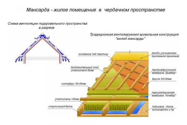 Расчет двухскатной мансардной крыши онлайн калькулятор